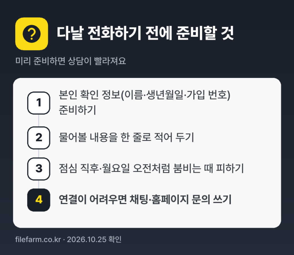 다날 전화하기 전에 준비할 것: 본인 확인 정보(이름·생년월일·가입 번호) 준비하기, 물어볼 내용을 한 줄로 적어 두기, 점심 직후·월요일 오전처럼 붐비는 때 피하기, 연결이 어려우면 채팅·홈페이지 문의 쓰기