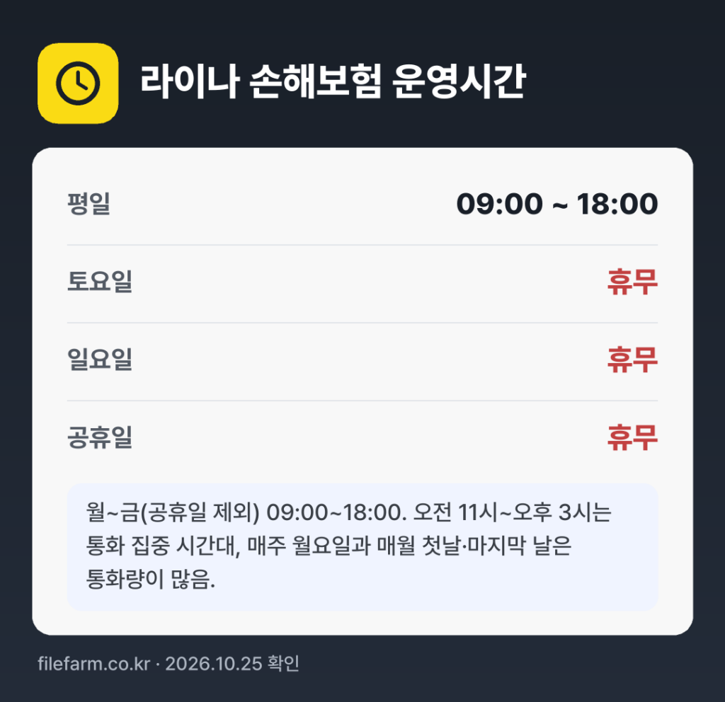 라이나 손해보험 운영시간: 평일 09:00 ~ 18:00 · 토 · 일 · 공휴일 휴무