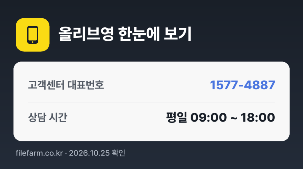 올리브영 한눈에 보기: 1577-4887 · 평일 09:00 ~ 18:00 · 토 · 일 · 공휴일 휴무