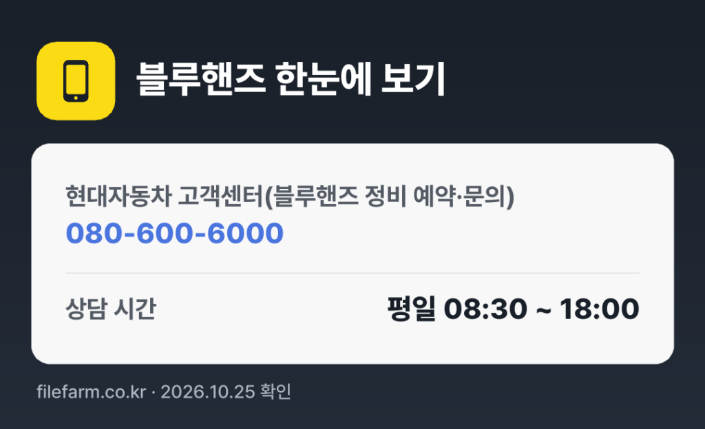 블루핸즈 한눈에 보기: 080-600-6000 · 평일 08:30 ~ 18:00 · 토 · 일 · 공휴일 휴무