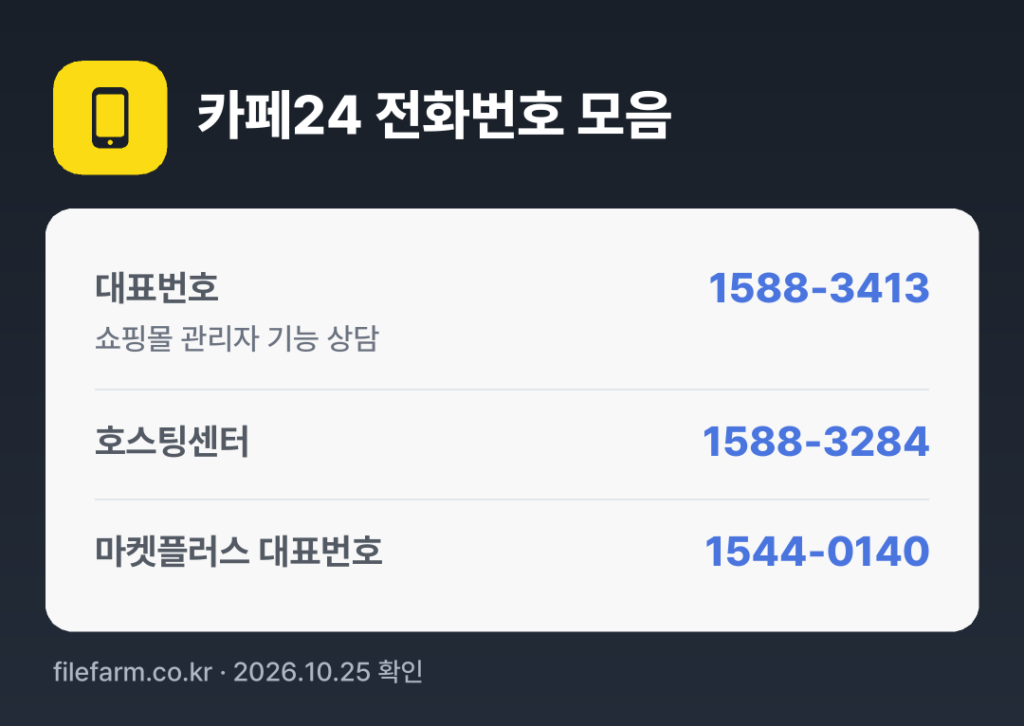 카페24 전화번호 모음: 대표번호 1588-3413, 호스팅센터 1588-3284, 마켓플러스 대표번호 1544-0140