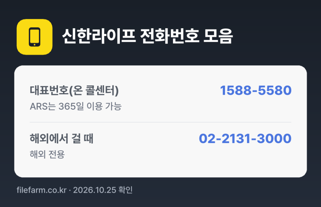 신한라이프 전화번호 모음: 대표번호(온 콜센터) 1588-5580, 해외에서 걸 때 02-2131-3000