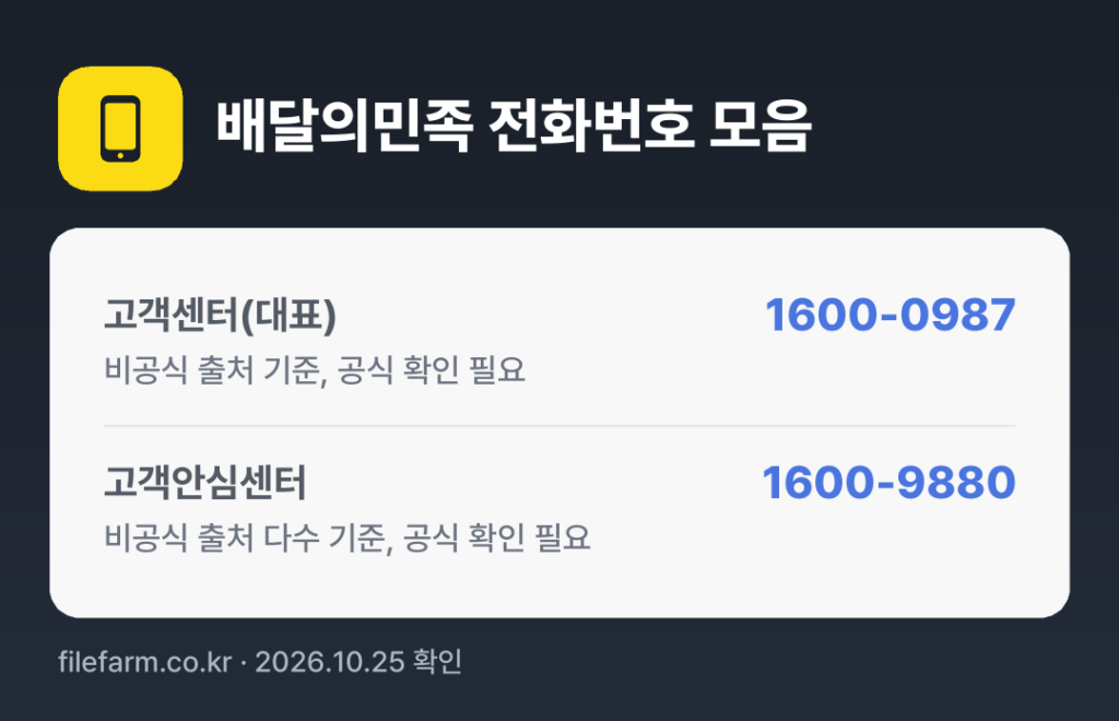 배달의민족 전화번호 모음: 고객센터(대표) 1600-0987, 고객안심센터 1600-9880
