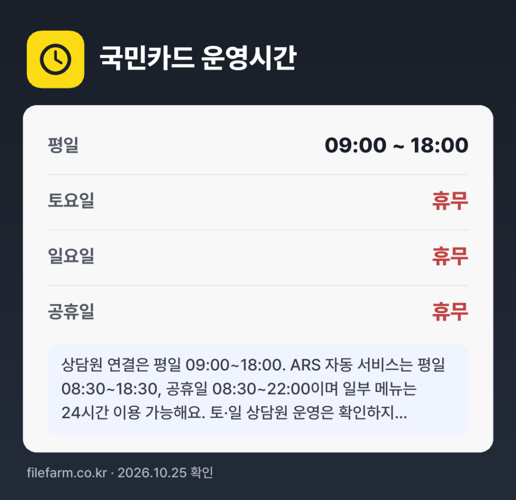 국민카드 운영시간: 평일 09:00 ~ 18:00 · 토 · 일 · 공휴일 휴무