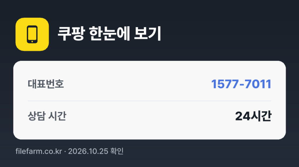 쿠팡 한눈에 보기: 1577-7011 · 매일 24시간
