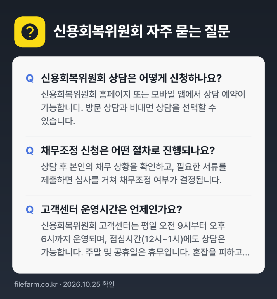 신용회복위원회 자주 묻는 질문: 신용회복위원회 상담은 어떻게 신청하나요? / 채무조정 신청은 어떤 절차로 진행되나요? / 고객센터 운영시간은 언제인가요?