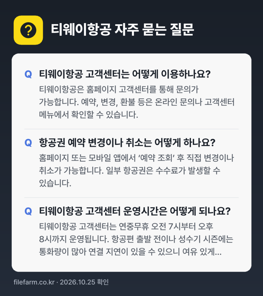 티웨이항공 자주 묻는 질문: 티웨이항공 고객센터는 어떻게 이용하나요? / 항공권 예약 변경이나 취소는 어떻게 하나요? / 티웨이항공 고객센터 운영시간은 어떻게 되나요?