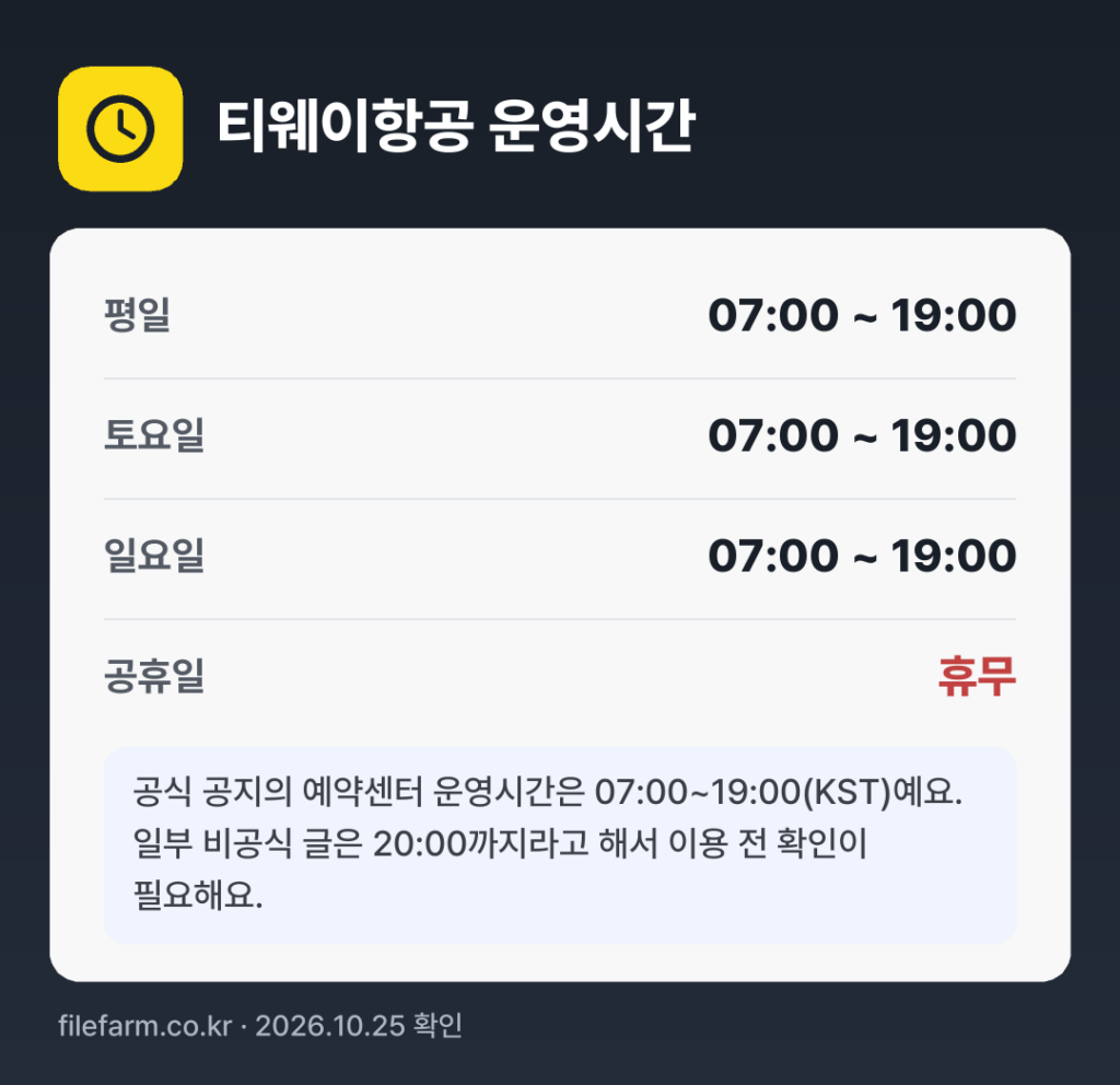 티웨이항공 운영시간: 평일 07:00 ~ 19:00 · 토 07:00 ~ 19:00 · 일 07:00 ~ 19:00 · 공휴일 휴무