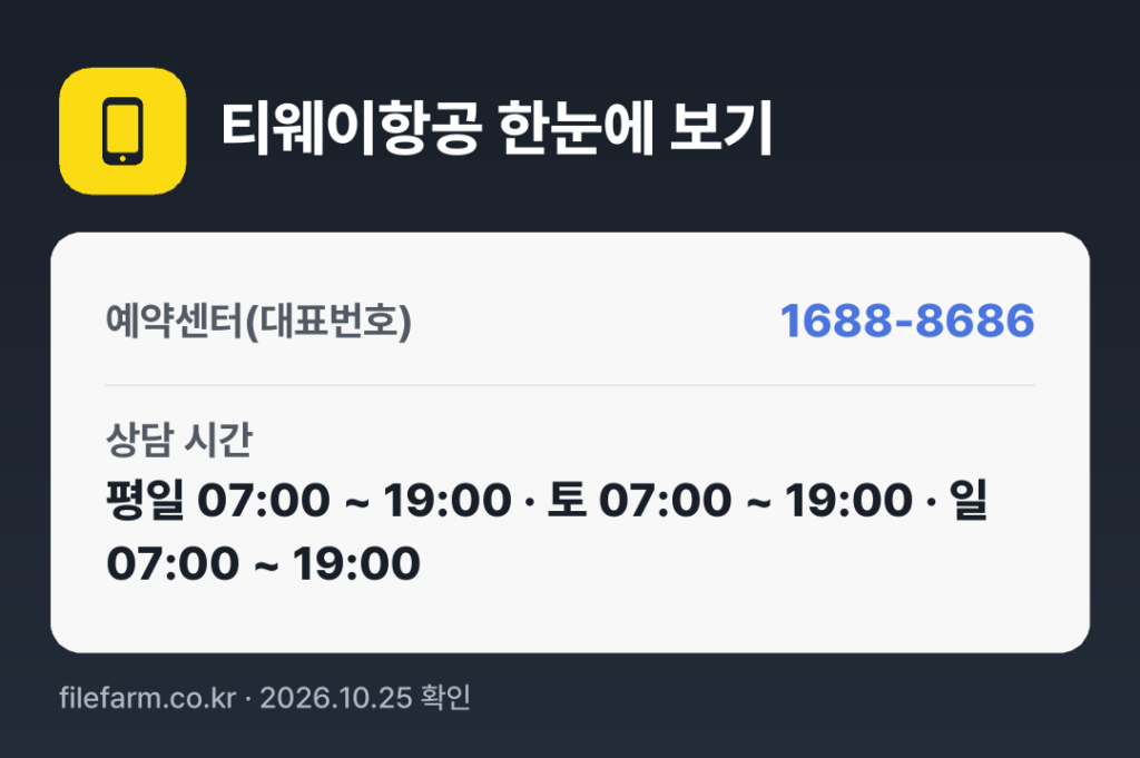 티웨이항공 한눈에 보기: 1688-8686 · 평일 07:00 ~ 19:00 · 토 07:00 ~ 19:00 · 일 07:00 ~ 19:00 · 공휴일 휴무