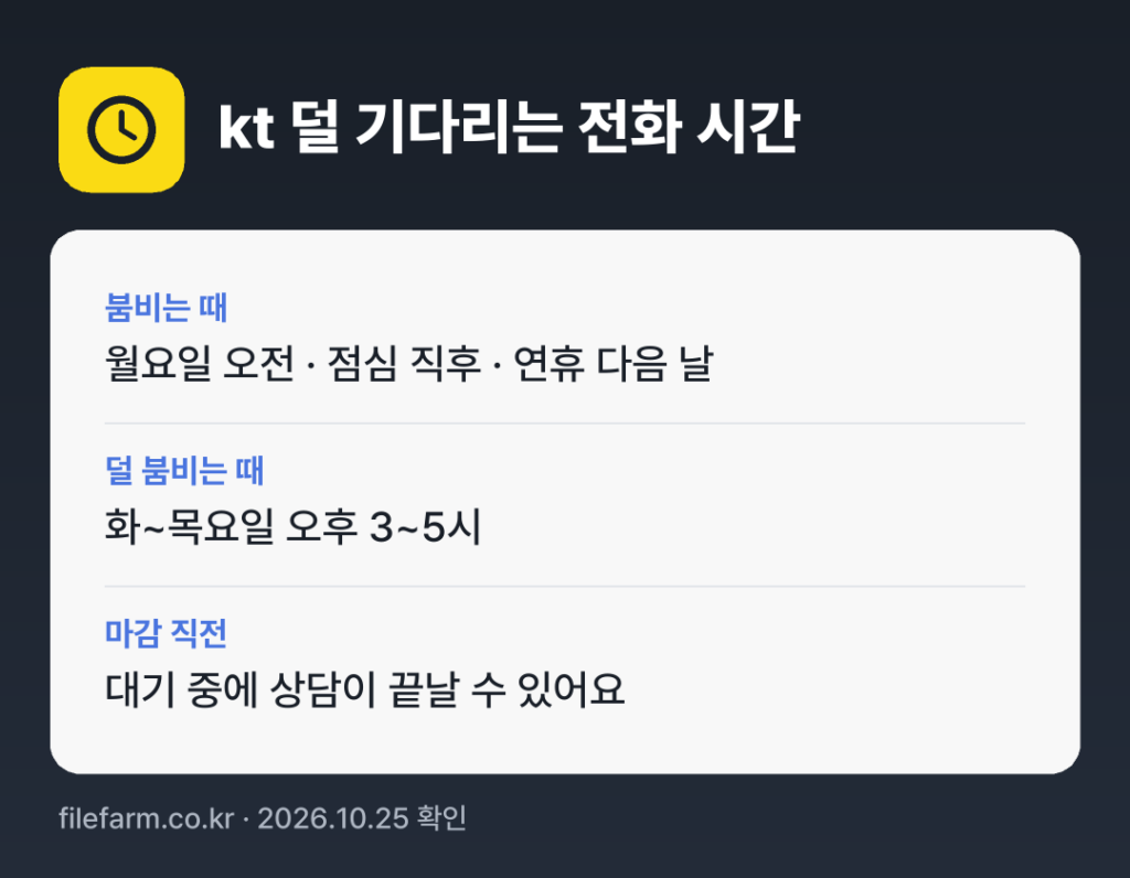 kt 덜 기다리는 전화 시간: 보통 화~목요일 오후 3~5시에 덜 붐벼요