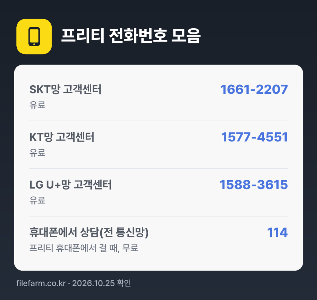 프리티 전화번호 모음: SKT망 고객센터 1661-2207, KT망 고객센터 1577-4551, LG U+망 고객센터 1588-3615, 휴대폰에서 상담(전 통신망) 114