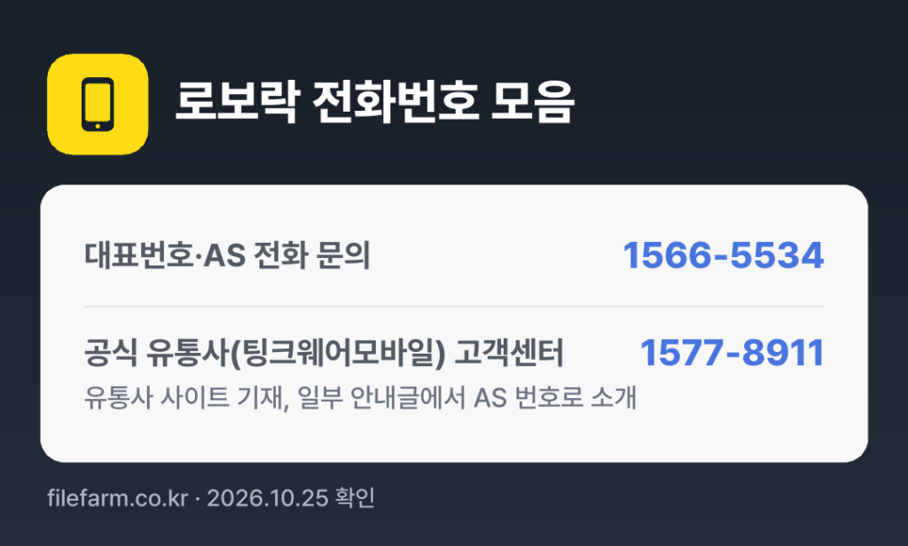 로보락 전화번호 모음: 대표번호·AS 전화 문의 1566-5534, 공식 유통사(팅크웨어모바일) 고객센터 1577-8911