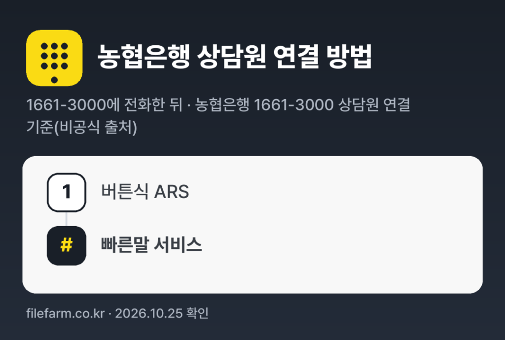 농협은행 상담원 연결 방법: 1661-3000 전화 후 1번 → # (농협은행 1661-3000 상담원 연결 기준(비공식 출처))