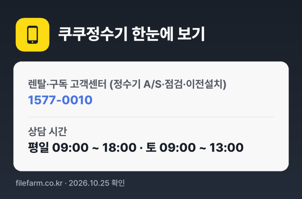 쿠쿠정수기 한눈에 보기: 1577-0010 · 평일 09:00 ~ 18:00 · 토 09:00 ~ 13:00 · 일 · 공휴일 휴무
