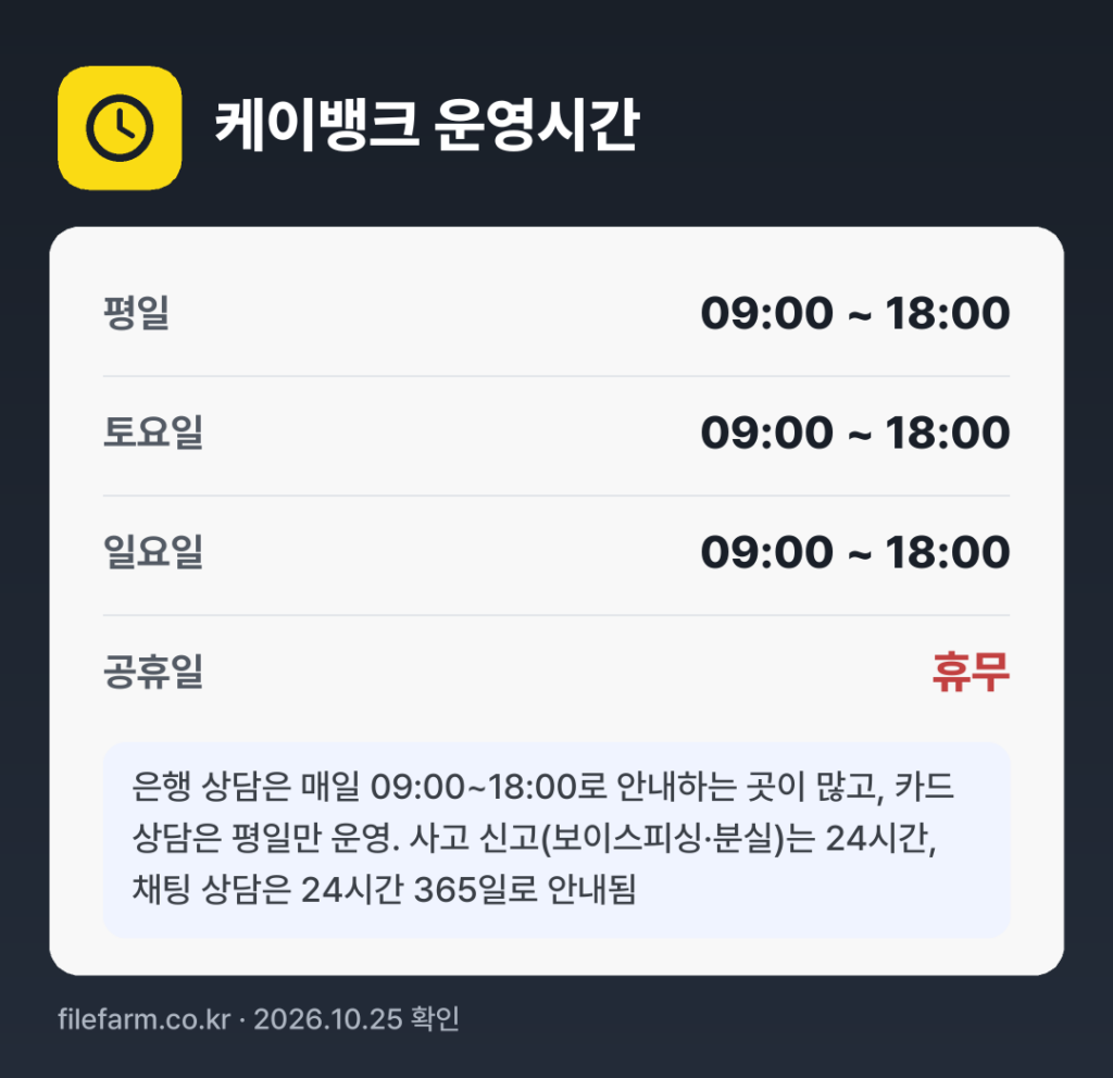 케이뱅크 운영시간: 평일 09:00 ~ 18:00 · 토 09:00 ~ 18:00 · 일 09:00 ~ 18:00 · 공휴일 휴무
