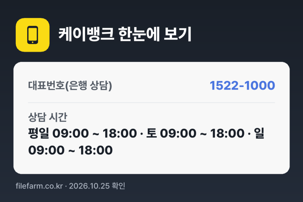 케이뱅크 한눈에 보기: 1522-1000 · 평일 09:00 ~ 18:00 · 토 09:00 ~ 18:00 · 일 09:00 ~ 18:00 · 공휴일 휴무