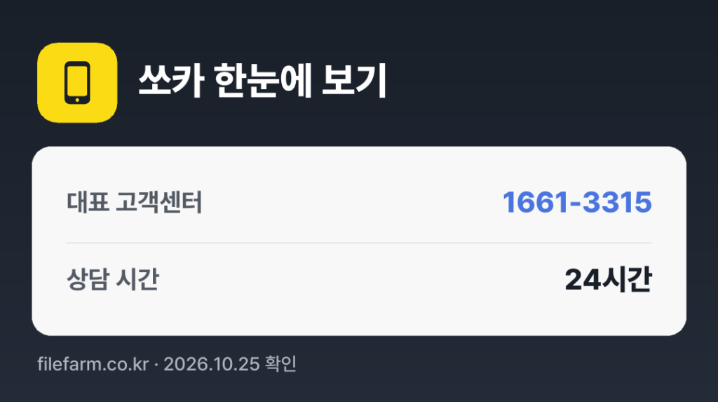 쏘카 한눈에 보기: 1661-3315 · 매일 24시간