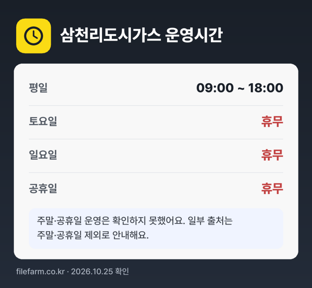 삼천리도시가스 운영시간: 평일 09:00 ~ 18:00 · 토 · 일 · 공휴일 휴무