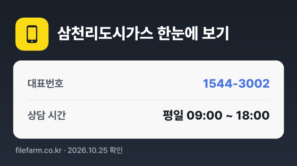 삼천리도시가스 한눈에 보기: 1544-3002 · 평일 09:00 ~ 18:00 · 토 · 일 · 공휴일 휴무