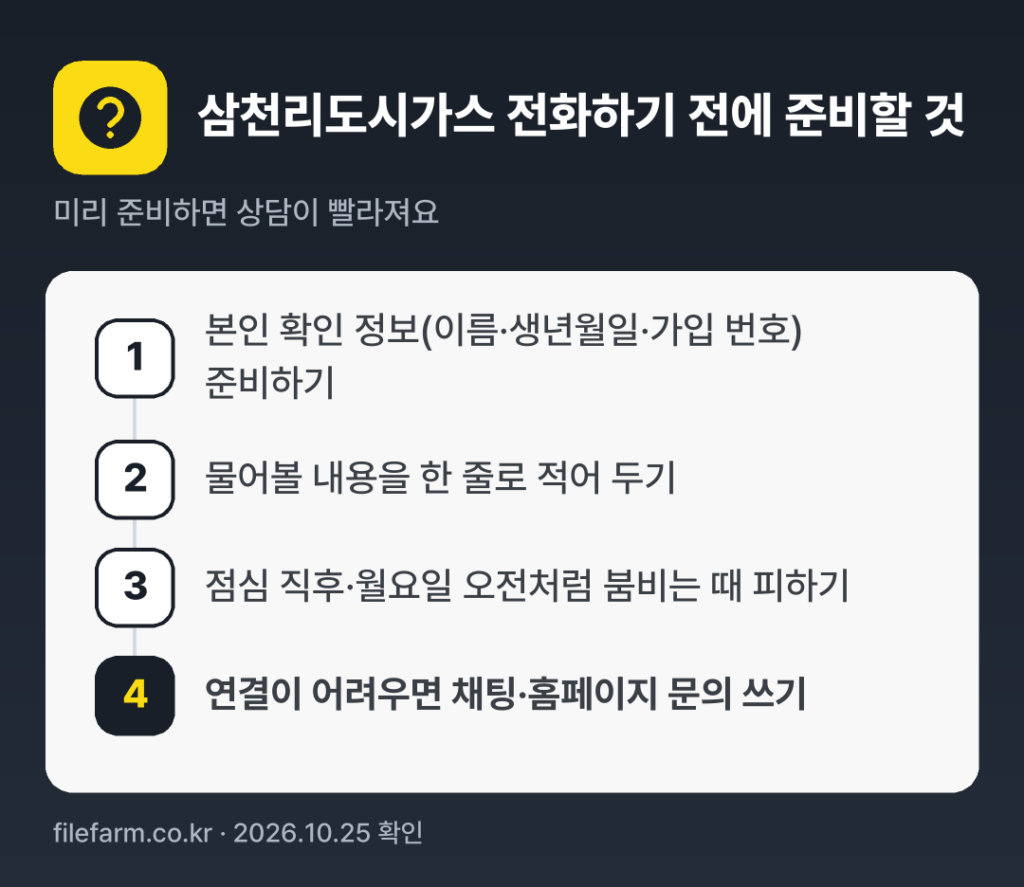 삼천리도시가스 전화하기 전에 준비할 것: 본인 확인 정보(이름·생년월일·가입 번호) 준비하기, 물어볼 내용을 한 줄로 적어 두기, 점심 직후·월요일 오전처럼 붐비는 때 피하기, 연결이 어려우면 채팅·홈페이지 문의 쓰기