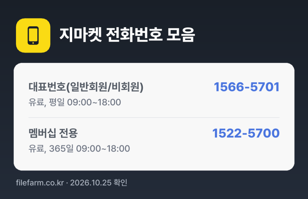 지마켓 전화번호 모음: 대표번호(일반회원/비회원) 1566-5701, 멤버십 전용 1522-5700