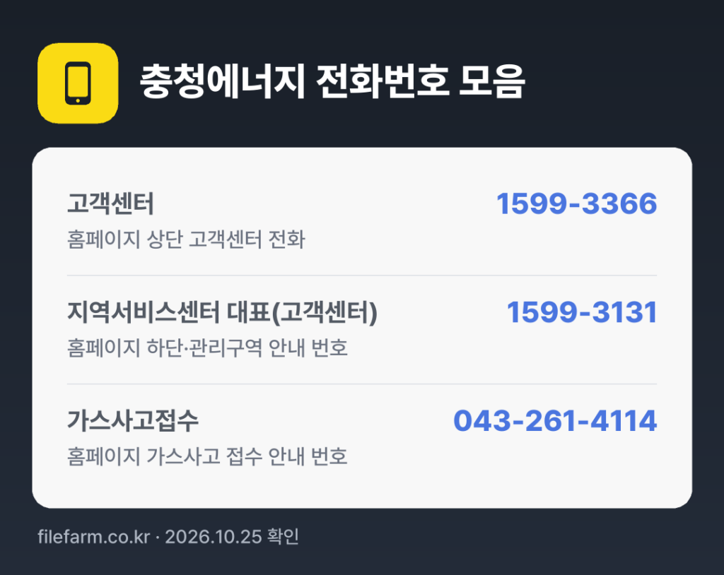 충청에너지 전화번호 모음: 고객센터 1599-3366, 지역서비스센터 대표(고객센터) 1599-3131, 가스사고접수 043-261-4114