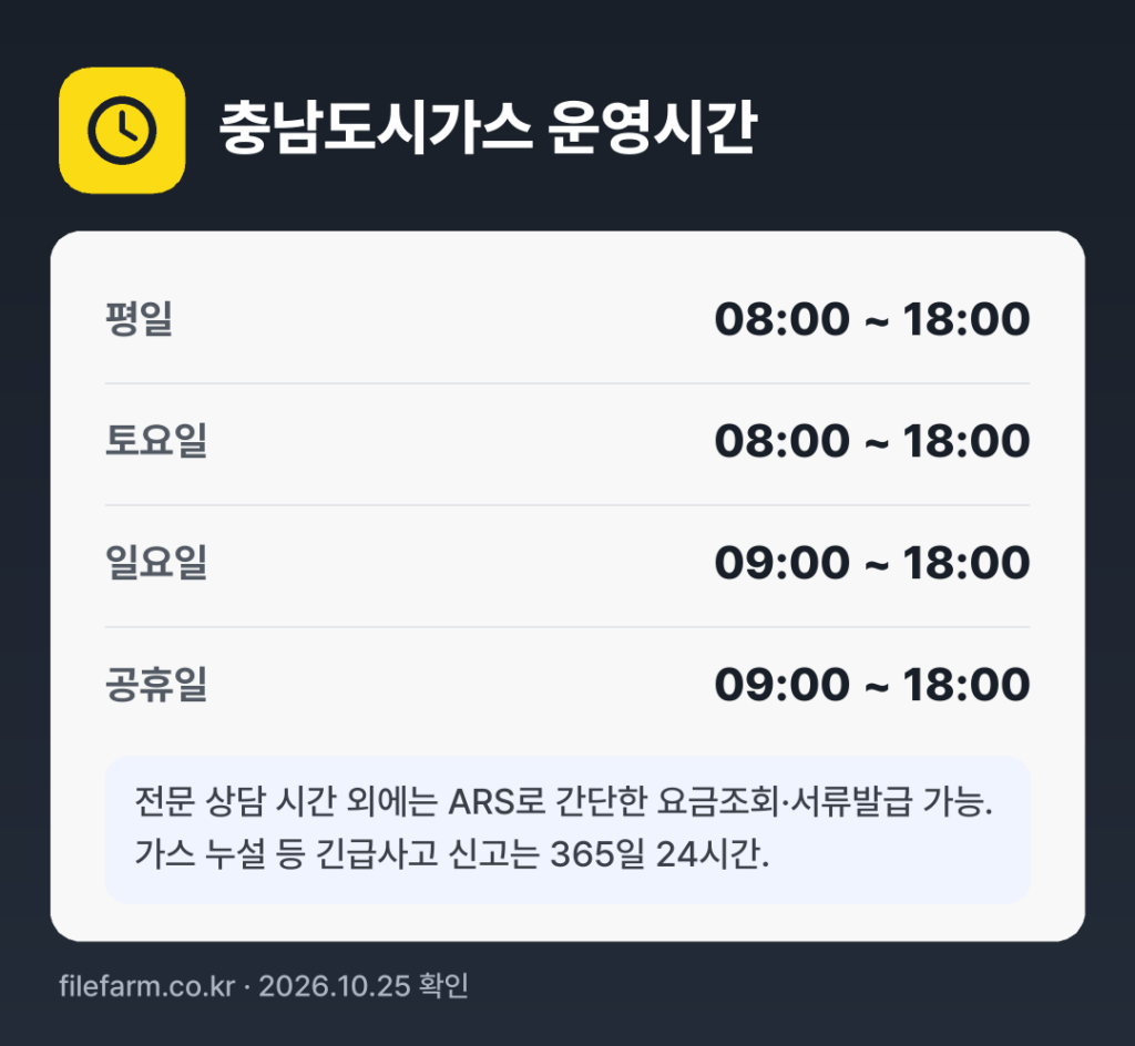충남도시가스 운영시간: 평일 08:00 ~ 18:00 · 토 08:00 ~ 18:00 · 일 09:00 ~ 18:00 · 공휴일 09:00 ~ 18:00