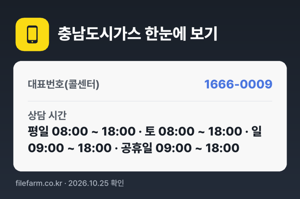 충남도시가스 한눈에 보기: 1666-0009 · 평일 08:00 ~ 18:00 · 토 08:00 ~ 18:00 · 일 09:00 ~ 18:00 · 공휴일 09:00 ~ 18:00