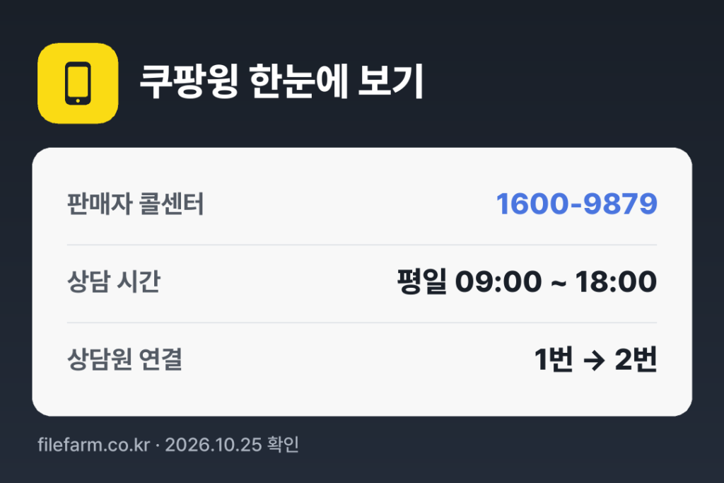 쿠팡윙 한눈에 보기: 1600-9879 · 평일 09:00 ~ 18:00 · 토 · 일 · 공휴일 휴무