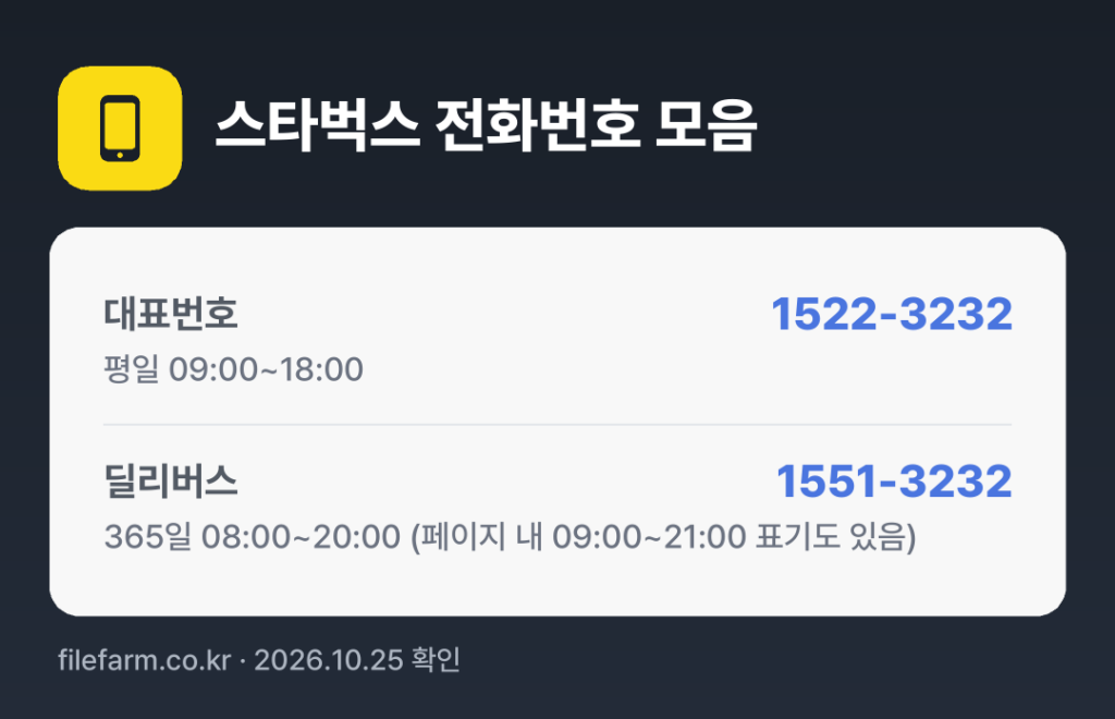 스타벅스 전화번호 모음: 대표번호 1522-3232, 딜리버스 1551-3232