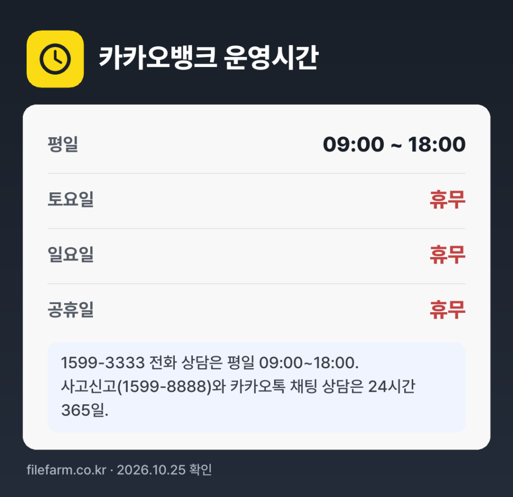 카카오뱅크 운영시간: 평일 09:00 ~ 18:00 · 토 · 일 · 공휴일 휴무