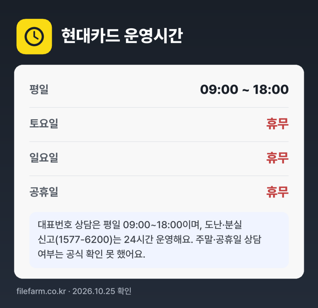 현대카드 운영시간: 평일 09:00 ~ 18:00 · 토 · 일 · 공휴일 휴무