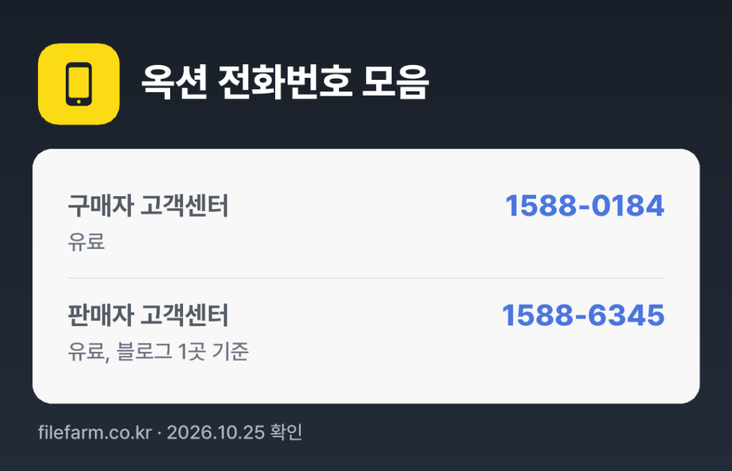 옥션 전화번호 모음: 구매자 고객센터 1588-0184, 판매자 고객센터 1588-6345