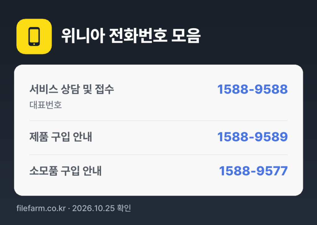 위니아 전화번호 모음: 서비스 상담 및 접수 1588-9588, 제품 구입 안내 1588-9589, 소모품 구입 안내 1588-9577