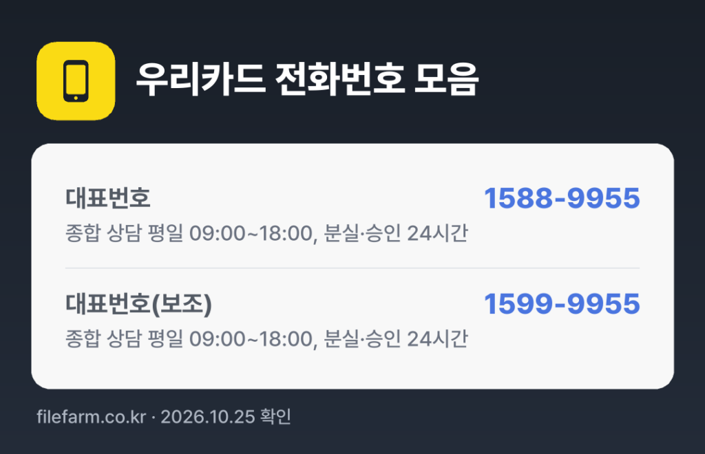 우리카드 전화번호 모음: 대표번호 1588-9955, 대표번호(보조) 1599-9955
