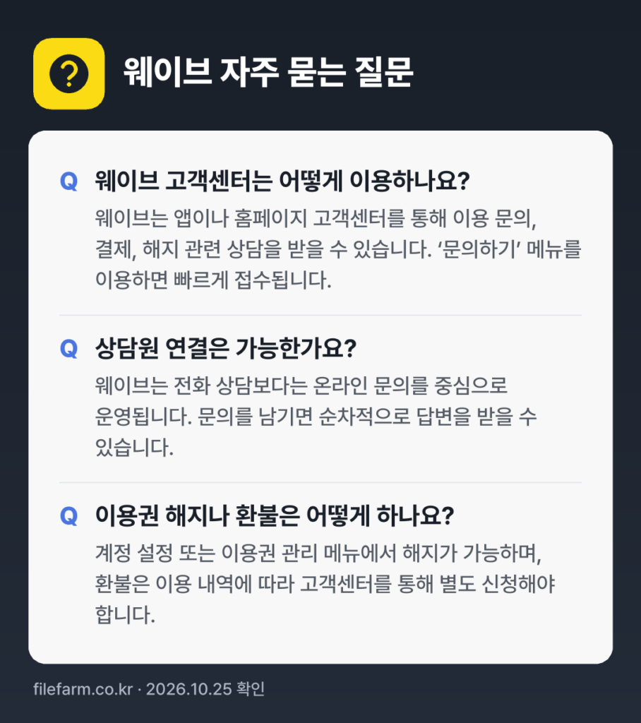 웨이브 자주 묻는 질문: 웨이브 고객센터는 어떻게 이용하나요? / 상담원 연결은 가능한가요? / 이용권 해지나 환불은 어떻게 하나요?