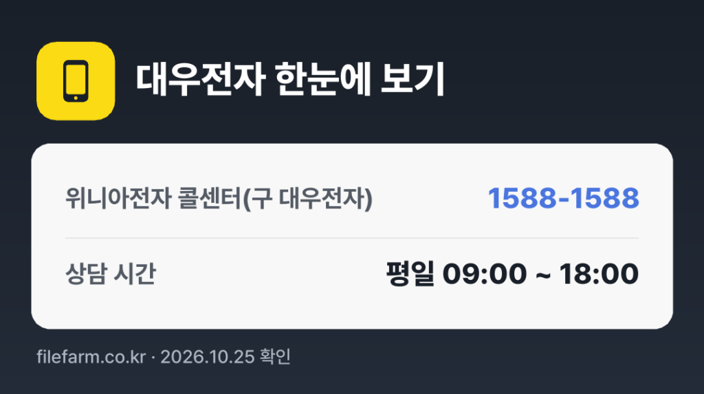 대우전자 한눈에 보기: 1588-1588 · 평일 09:00 ~ 18:00 · 토 · 일 · 공휴일 휴무