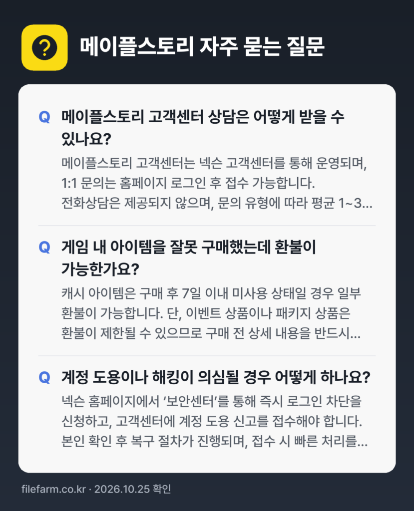 메이플스토리 자주 묻는 질문: 메이플스토리 고객센터 상담은 어떻게 받을 수 있나요? / 게임 내 아이템을 잘못 구매했는데 환불이 가능한가요? / 계정 도용이나 해킹이 의심될 경우 어떻게 하나요?