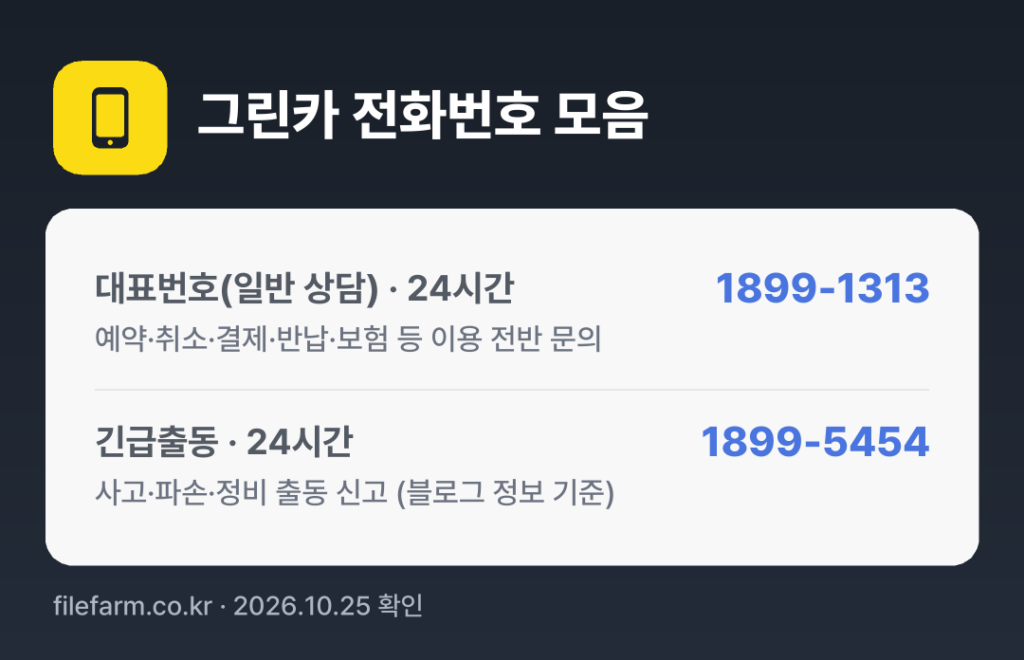 그린카 전화번호 모음: 대표번호(일반 상담) · 24시간 1899-1313, 긴급출동 · 24시간 1899-5454