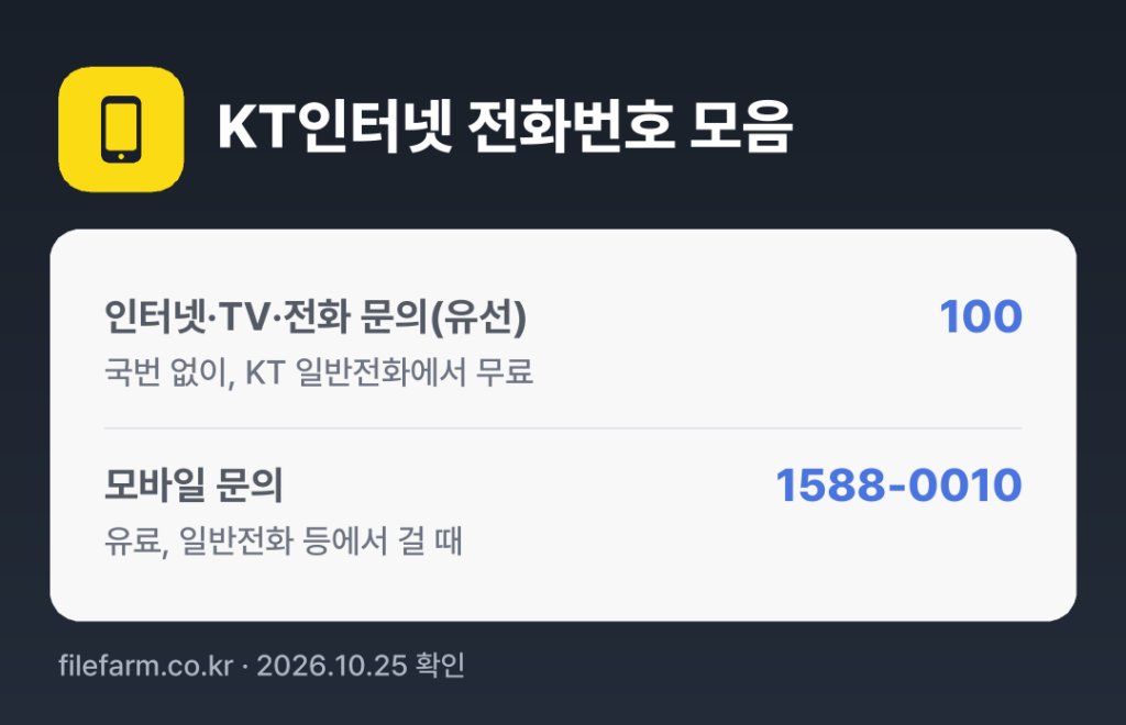 KT인터넷 전화번호 모음: 인터넷·TV·전화 문의(유선) 100, 모바일 문의 1588-0010
