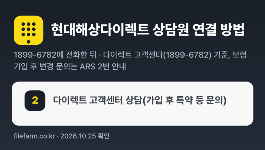 현대해상다이렉트 상담원 연결 방법: 1899-6782 전화 후 2번 (다이렉트 고객센터(1899-6782) 기준, 보험 가입 후 변경 문의는 ARS 2번 안내)