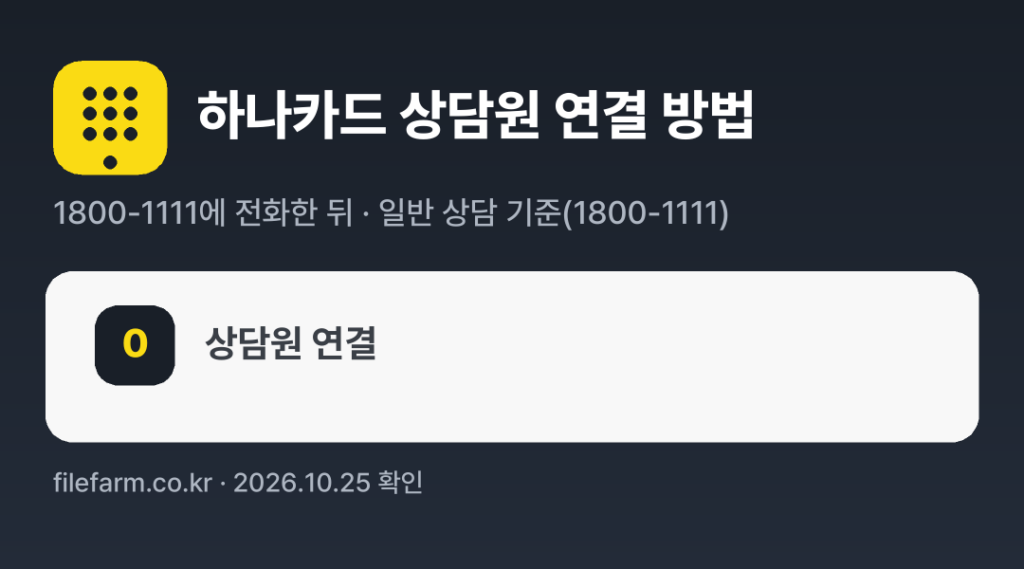 하나카드 상담원 연결 방법: 1800-1111 전화 후 0번 (일반 상담 기준(1800-1111))