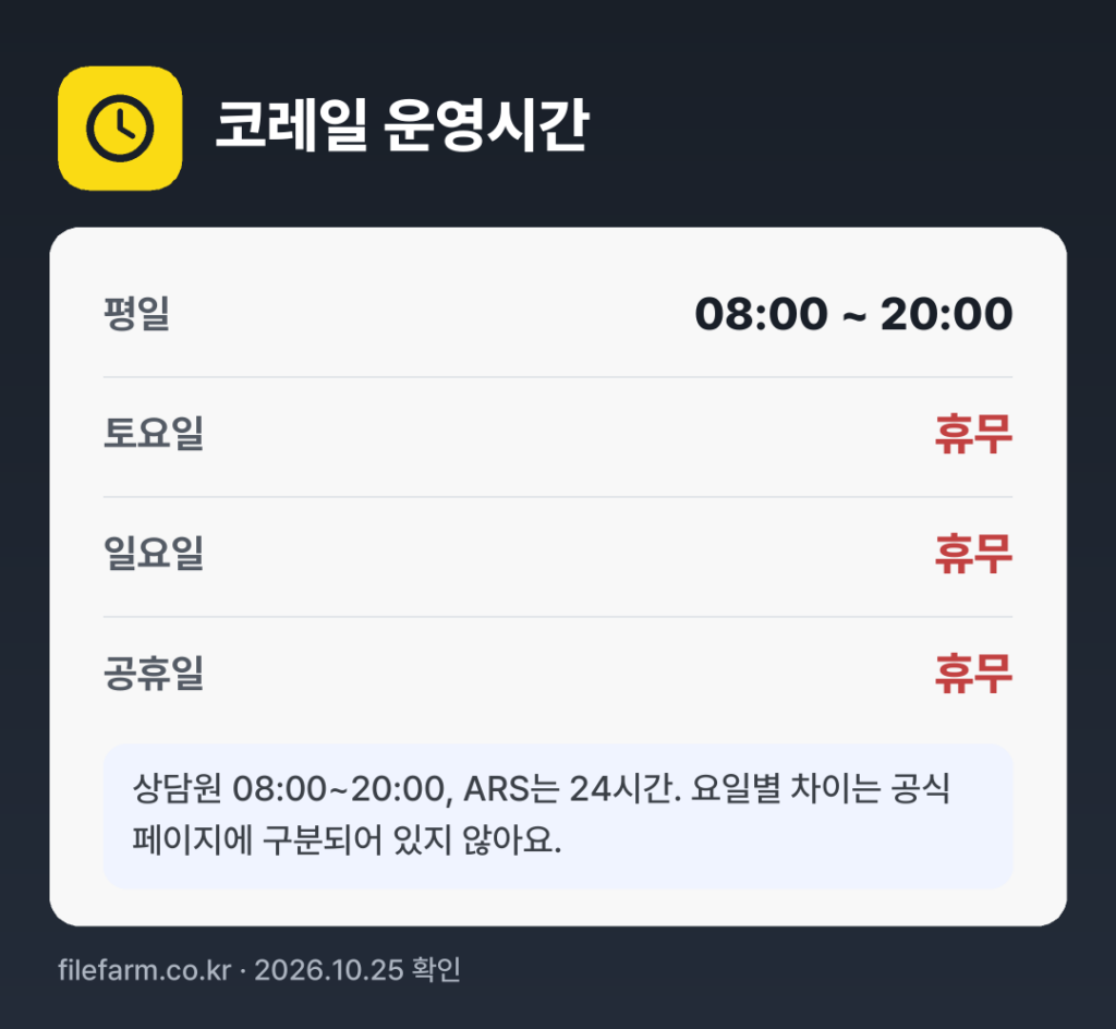 코레일 운영시간: 평일 08:00 ~ 20:00 · 토 · 일 · 공휴일 휴무