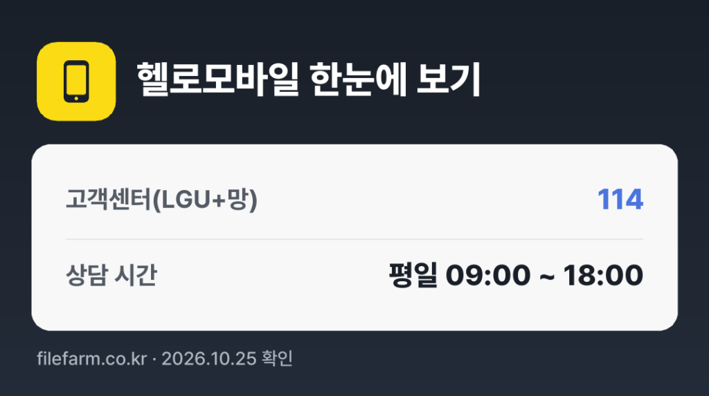 헬로모바일 한눈에 보기: 114 · 평일 09:00 ~ 18:00 · 토 · 일 · 공휴일 휴무