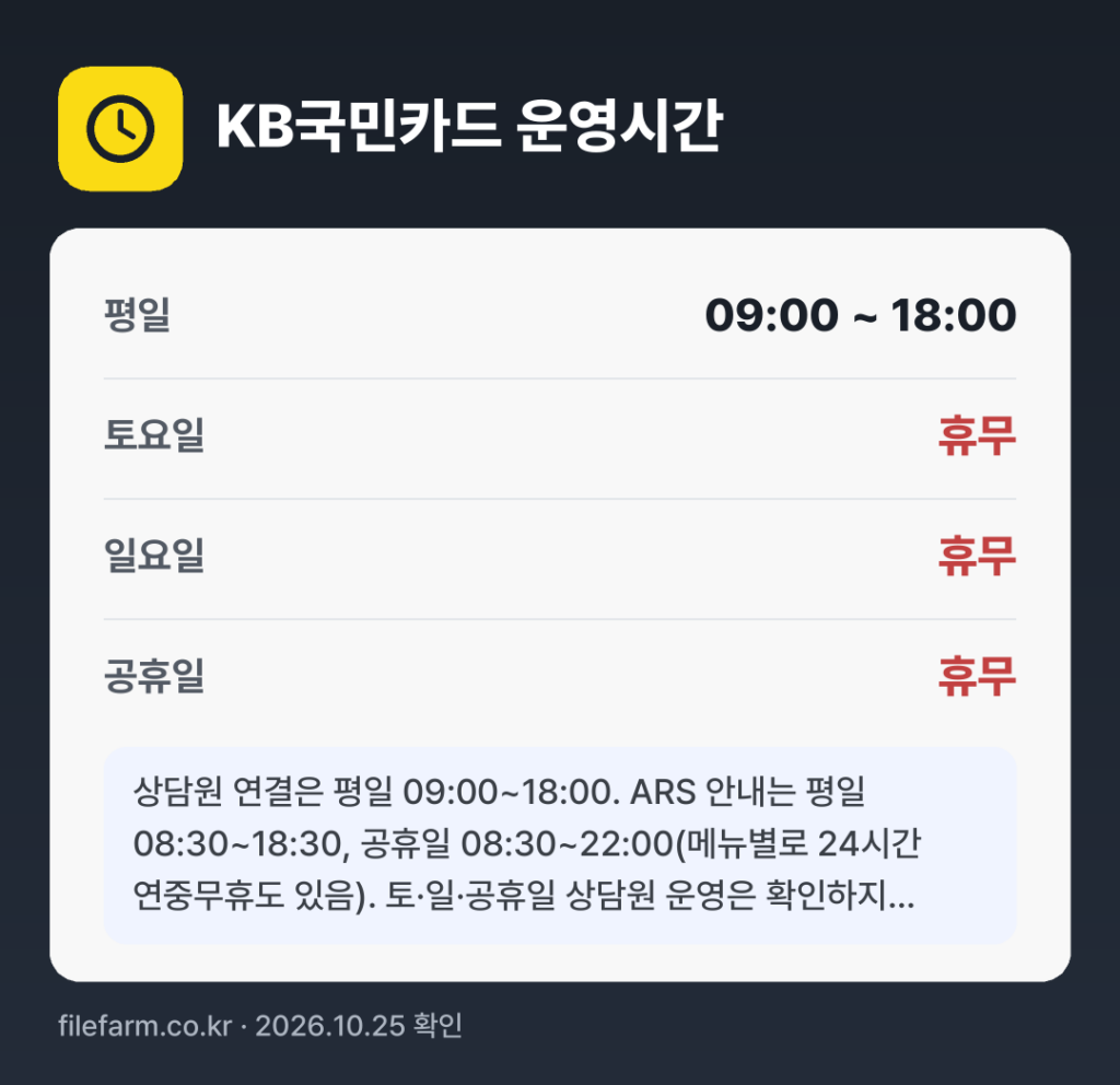KB국민카드 운영시간: 평일 09:00 ~ 18:00 · 토 · 일 · 공휴일 휴무