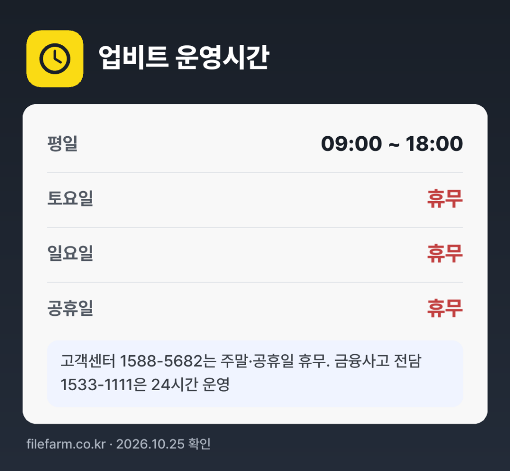 업비트 운영시간: 평일 09:00 ~ 18:00 · 토 · 일 · 공휴일 휴무