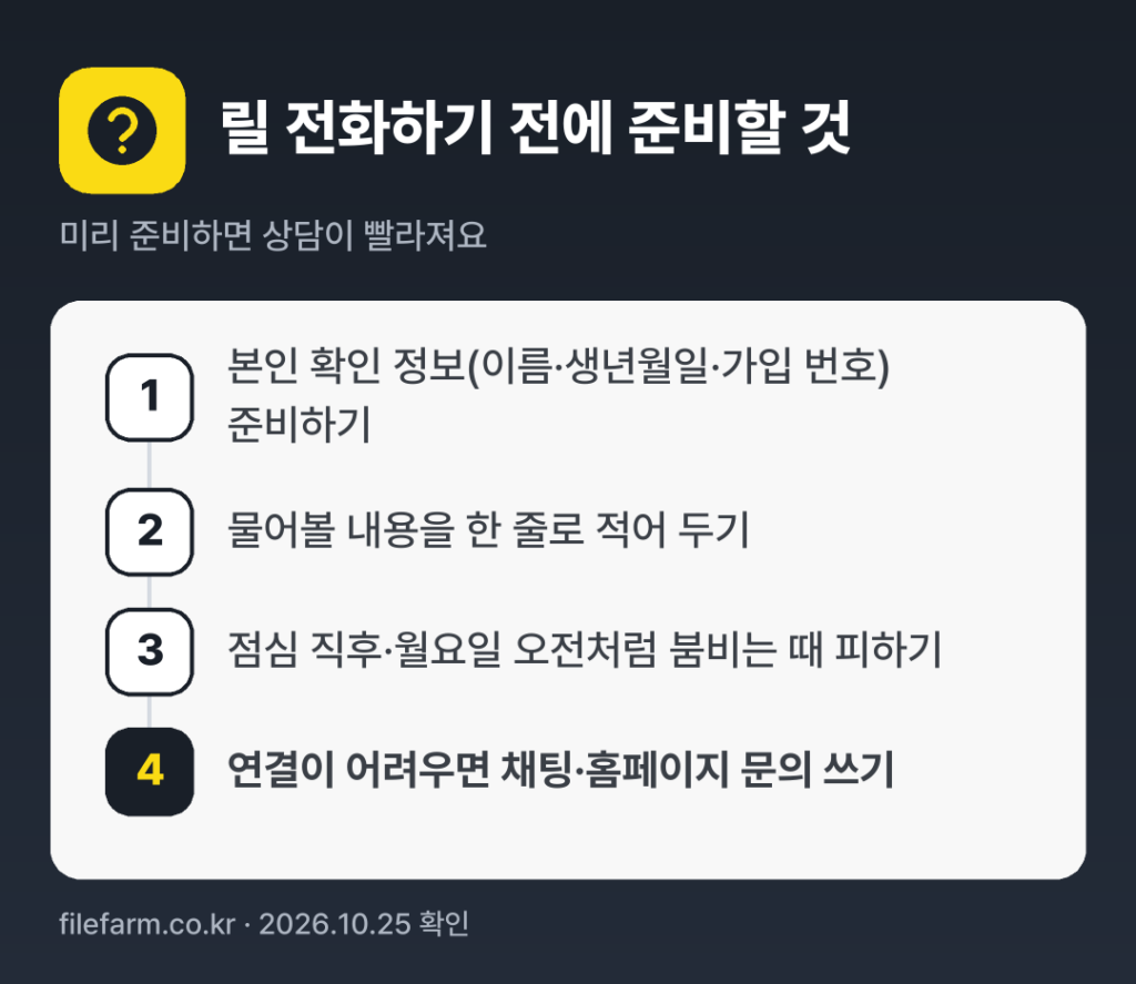 릴 전화하기 전에 준비할 것: 본인 확인 정보(이름·생년월일·가입 번호) 준비하기, 물어볼 내용을 한 줄로 적어 두기, 점심 직후·월요일 오전처럼 붐비는 때 피하기, 연결이 어려우면 채팅·홈페이지 문의 쓰기