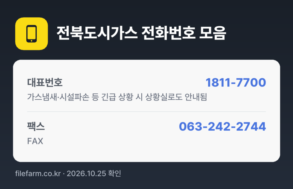 전북도시가스 전화번호 모음: 대표번호 1811-7700, 팩스 063-242-2744