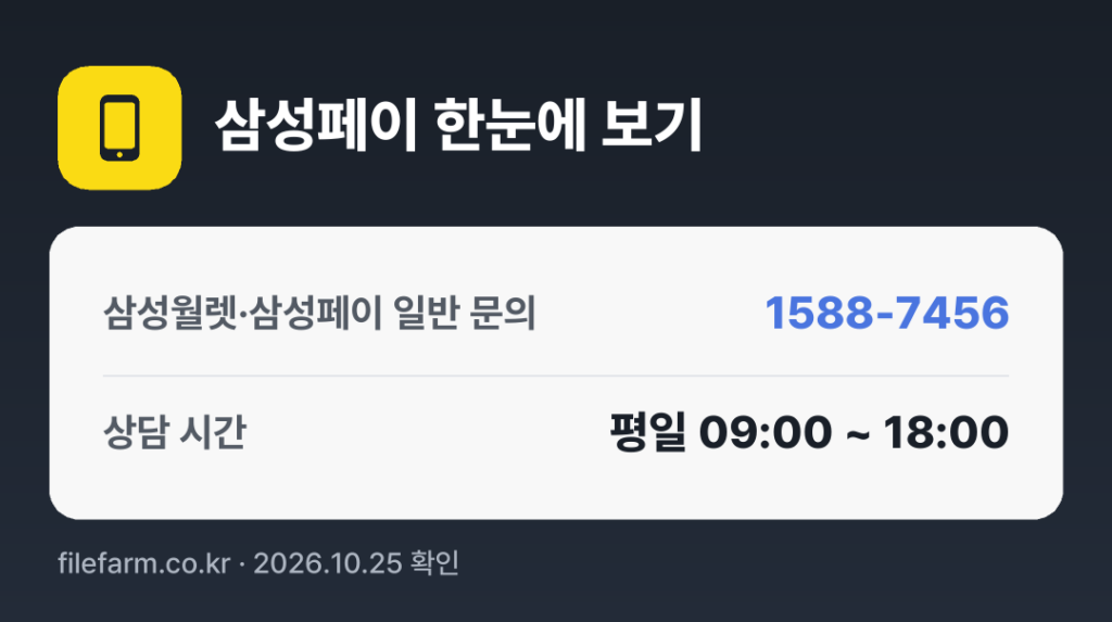 삼성페이 한눈에 보기: 1588-7456 · 평일 09:00 ~ 18:00 · 토 · 일 · 공휴일 휴무