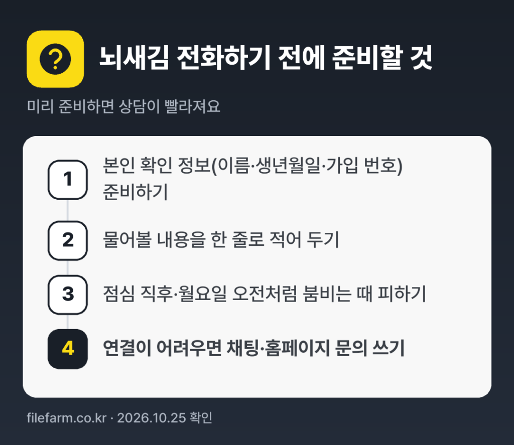뇌새김 전화하기 전에 준비할 것: 본인 확인 정보(이름·생년월일·가입 번호) 준비하기, 물어볼 내용을 한 줄로 적어 두기, 점심 직후·월요일 오전처럼 붐비는 때 피하기, 연결이 어려우면 채팅·홈페이지 문의 쓰기